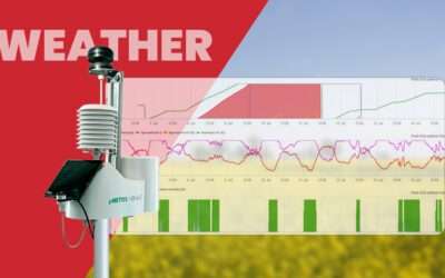 On-Site Weather Stations: The Must-Have Tool for Farmers