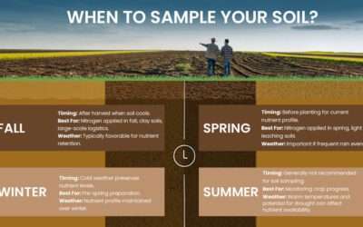 Time to sample. Fall or spring?